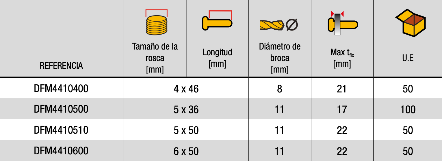 Taco Metàlico De Expansión Por Golpe Cofan M-6 - Per Fori, Facile Da Usare, Resistente - Foto 7